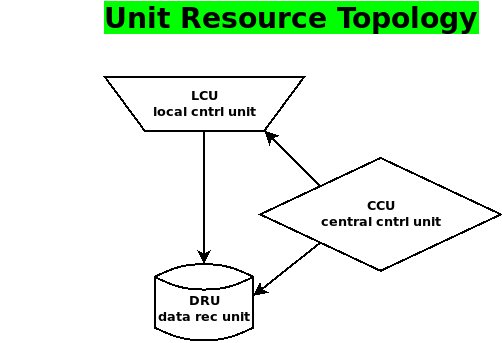 _images/Unit_resource_topology.png